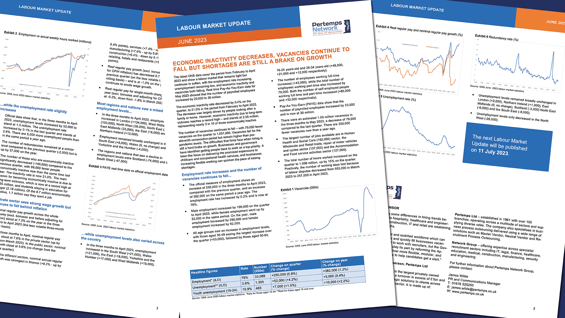 Labour Market Update 