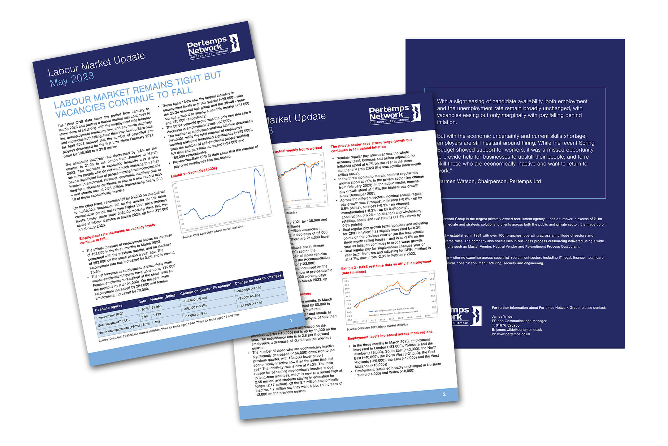 Labour market report